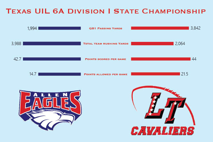 Pregame Perspective: Allen Eagles vs. Lake Travis Cavaliers