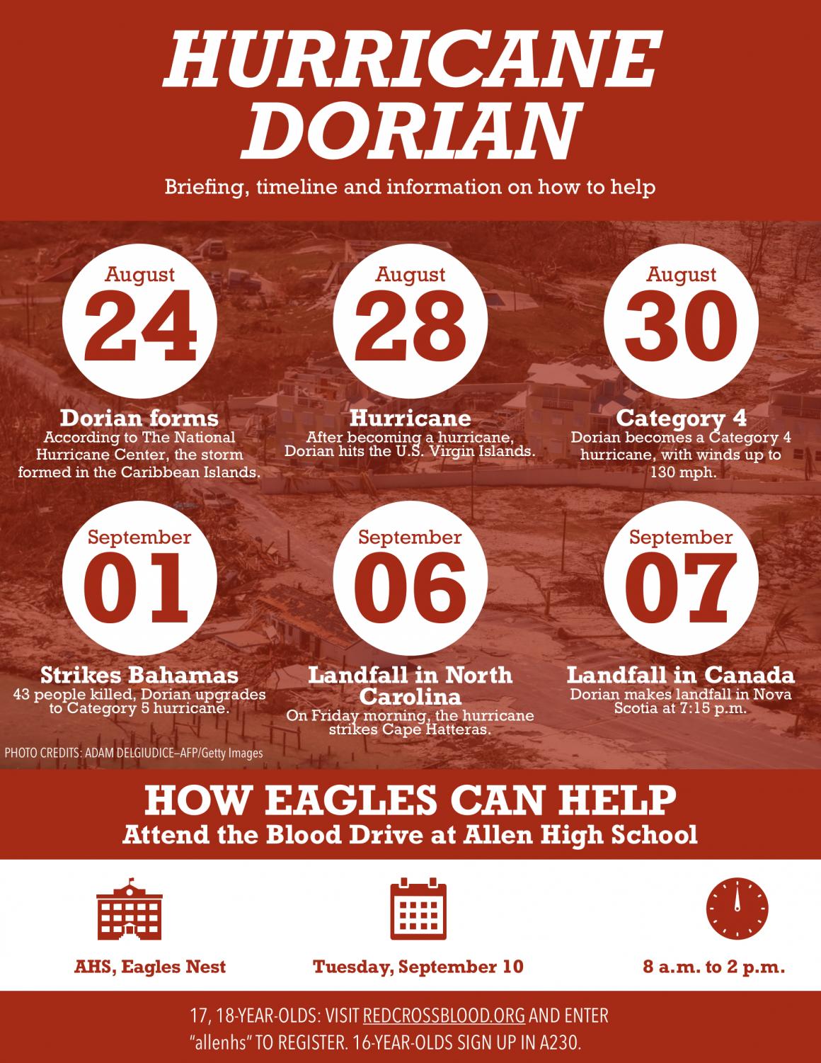 Hurricane Dorian Infographic