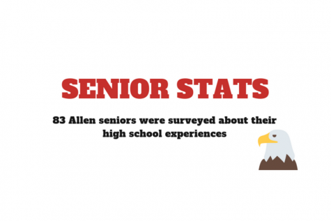 Senior Stats