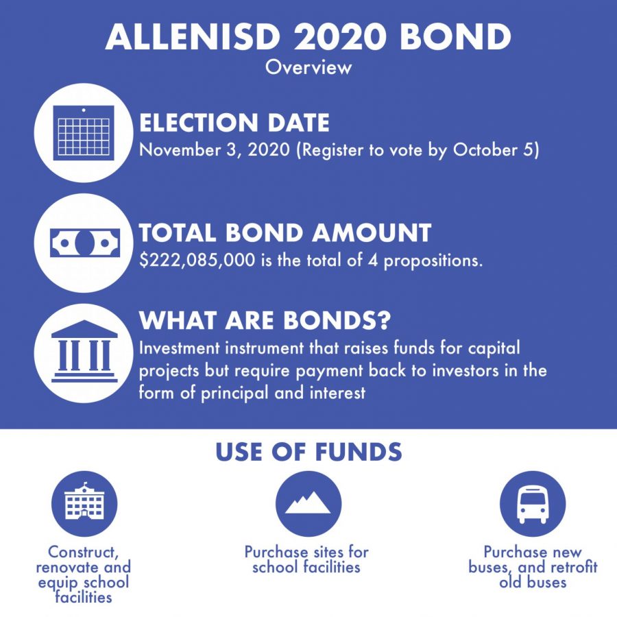 AISD+Bond+2020