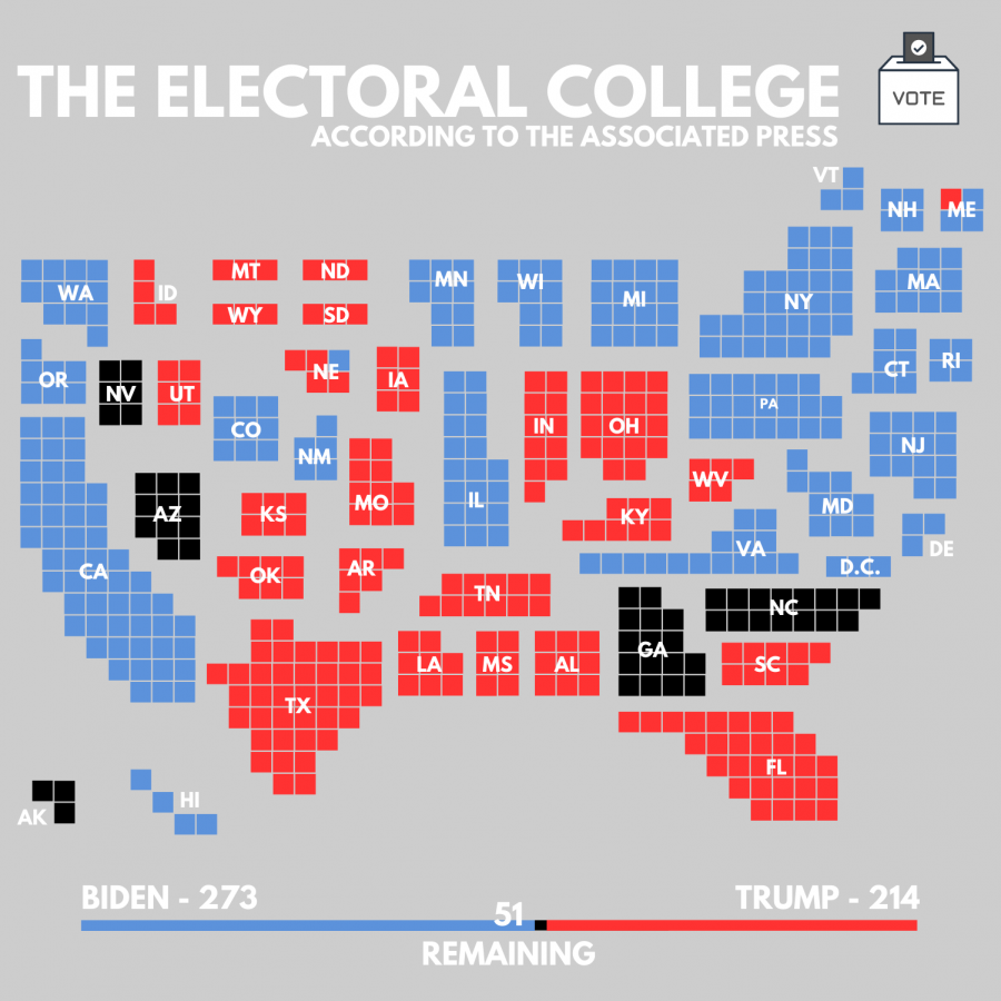 Joe Biden has won the presidency. 