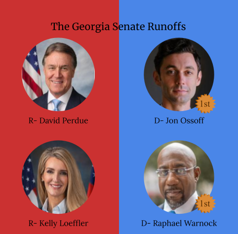 The Georgia Senate Runoffs