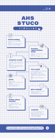 Student Council Timeline