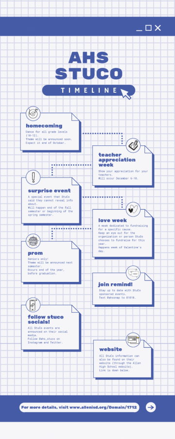 Student Council Timeline